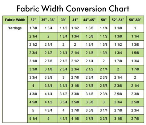 velvet upholstery fabric size chart